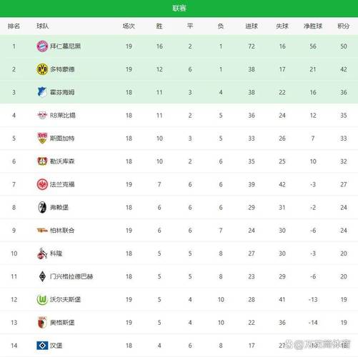 1-2爆冷！6-0屠杀！豪门翻车，黑马狂飙，德甲意甲最新积分榜出炉