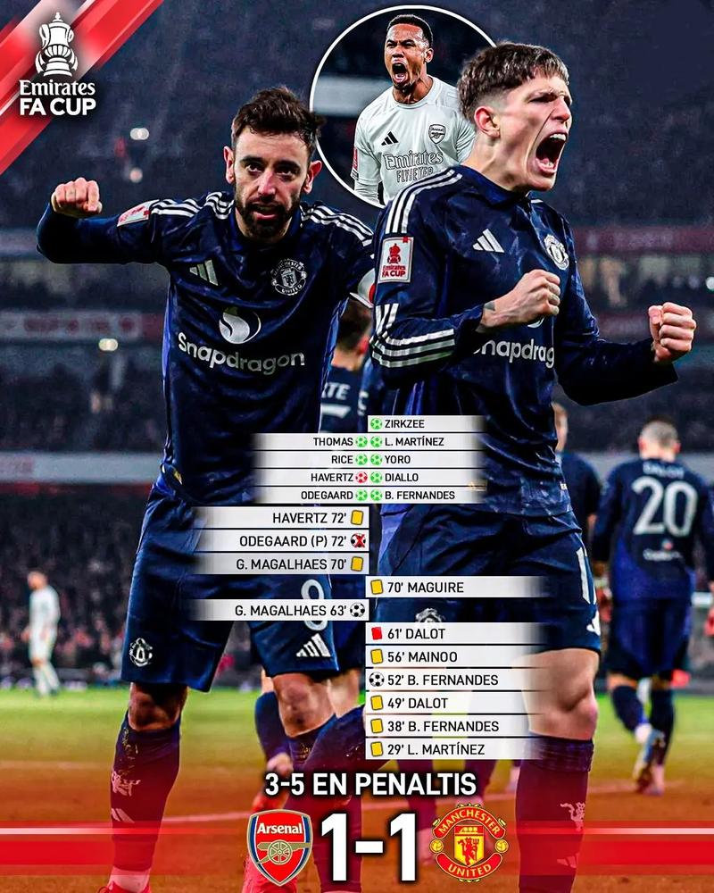 英联杯不敌曼城&足总杯被爆冷，阿森纳这是要赛季崩盘的节奏吗？