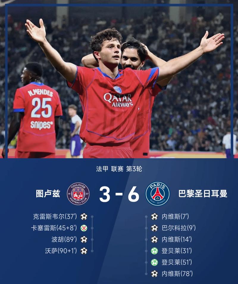 Whoscored预测：巴黎2-0图卢兹，巴列卡2-1埃尔切