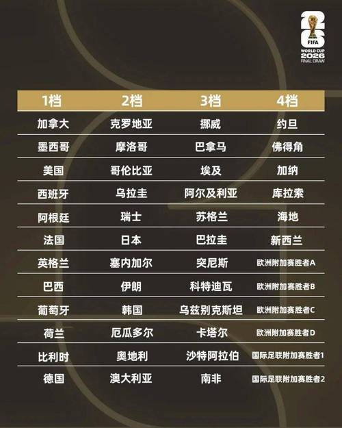 世界杯小组平均排名对比：法国，挪威领衔平均排名最高的I组